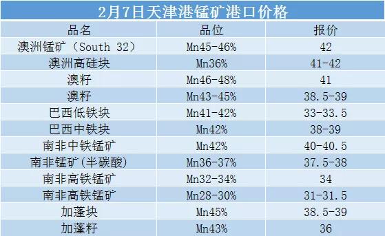 「锰系」锰价周涨500！期待下周“好戏”