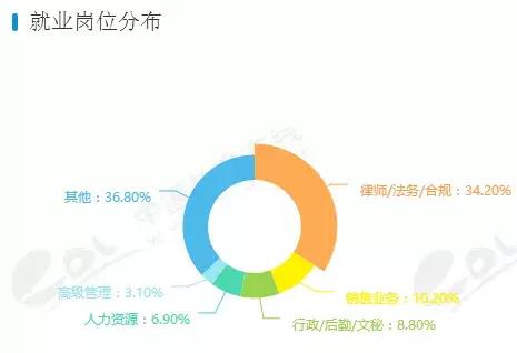 专业介绍及适用范围,法学和法律专业