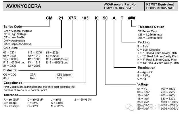 史上最全电子元器件符号名称大全,常用电子元器件的型号命名方法