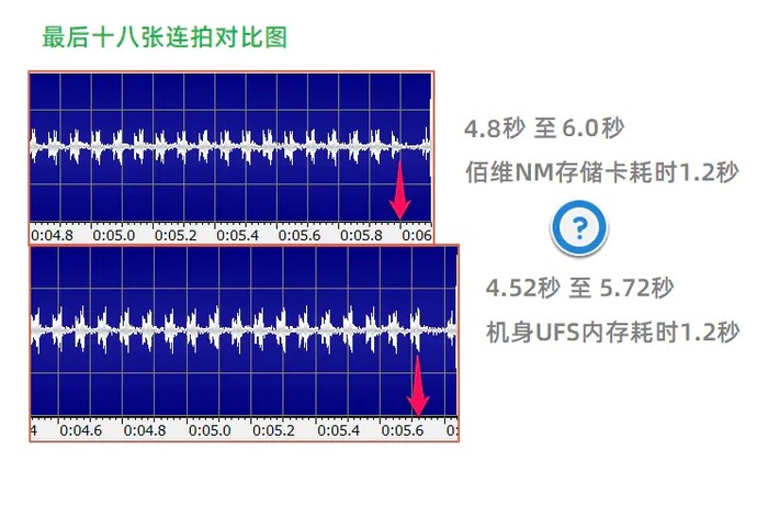 佰维nm存储卡费电,华为nm存储卡原装的好还是佰维