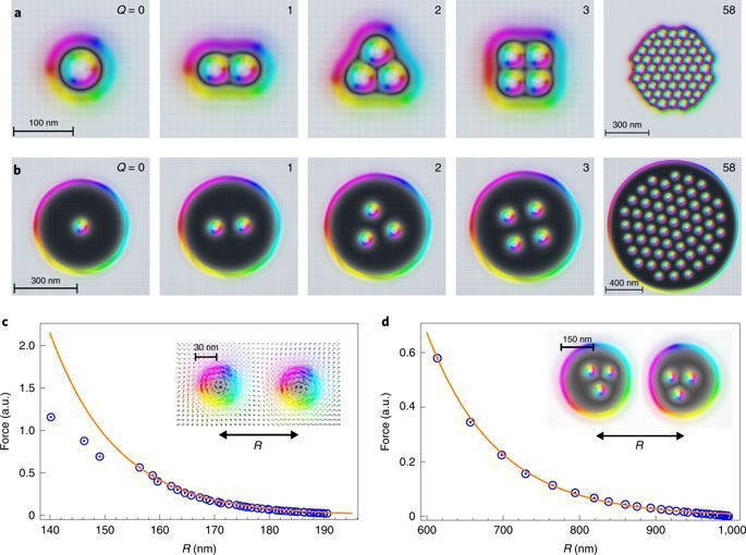 斯格明子,斯格明子计算机磁存储器