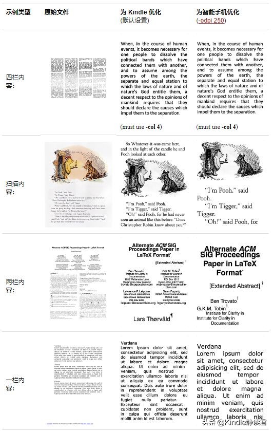 用kindle看书怎么免费,用kindle阅读文件