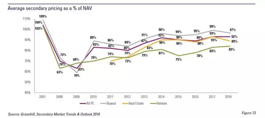 pe二级市场白皮书,二级市场pe