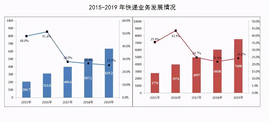 圆通告诉我们,现在寄快递就像裸奔