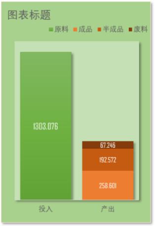 投入产出比详细分析图表,投入与产出对比图表