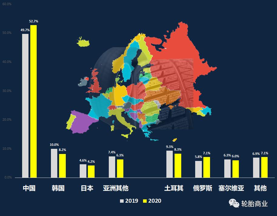 中国轮胎的海外之路,中国轮胎进口
