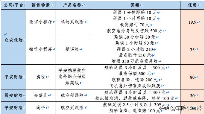 单独买航延险,航延组合险能赔多钱