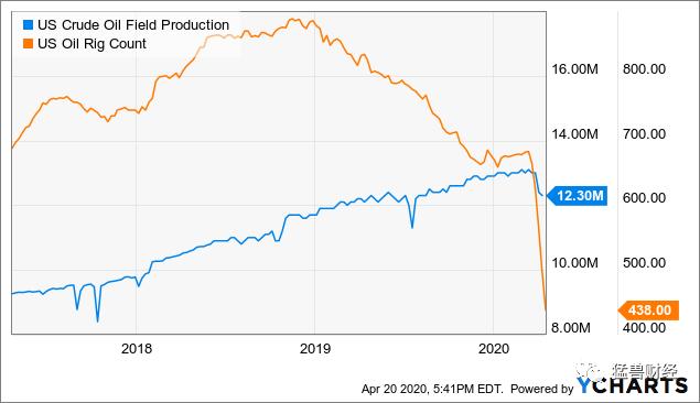 原油期货暴跌怎么处理,期货原油回调深度解析