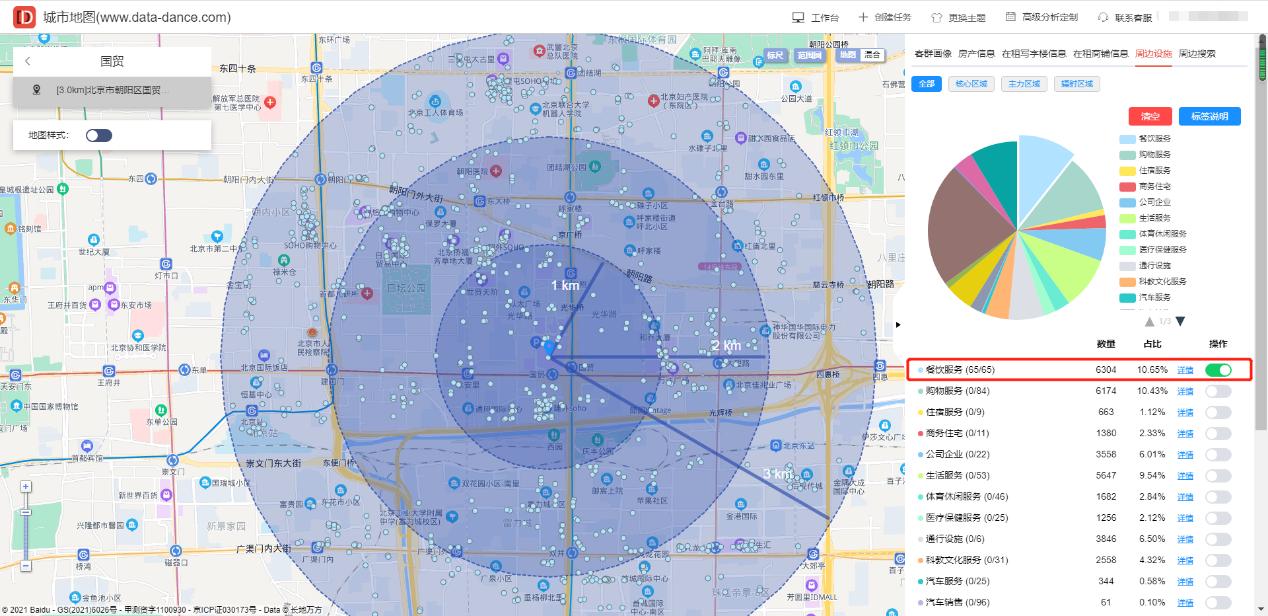 快速了解西餐厅行业前景客群画像，住宅分布，交通状况分析