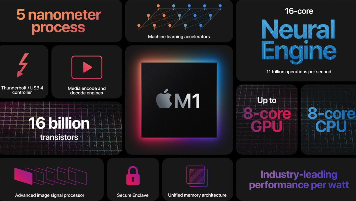 macm1发售价,macm1购买平台