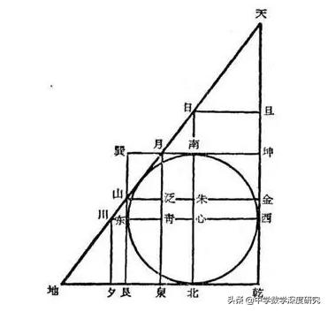 古人对圆的研究历程与成果,圆的来历和演变过程探究