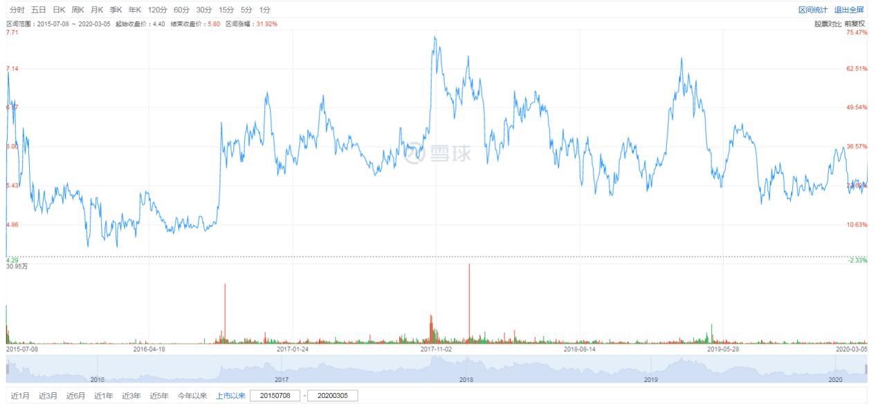 环球医疗|是时候重新认识你