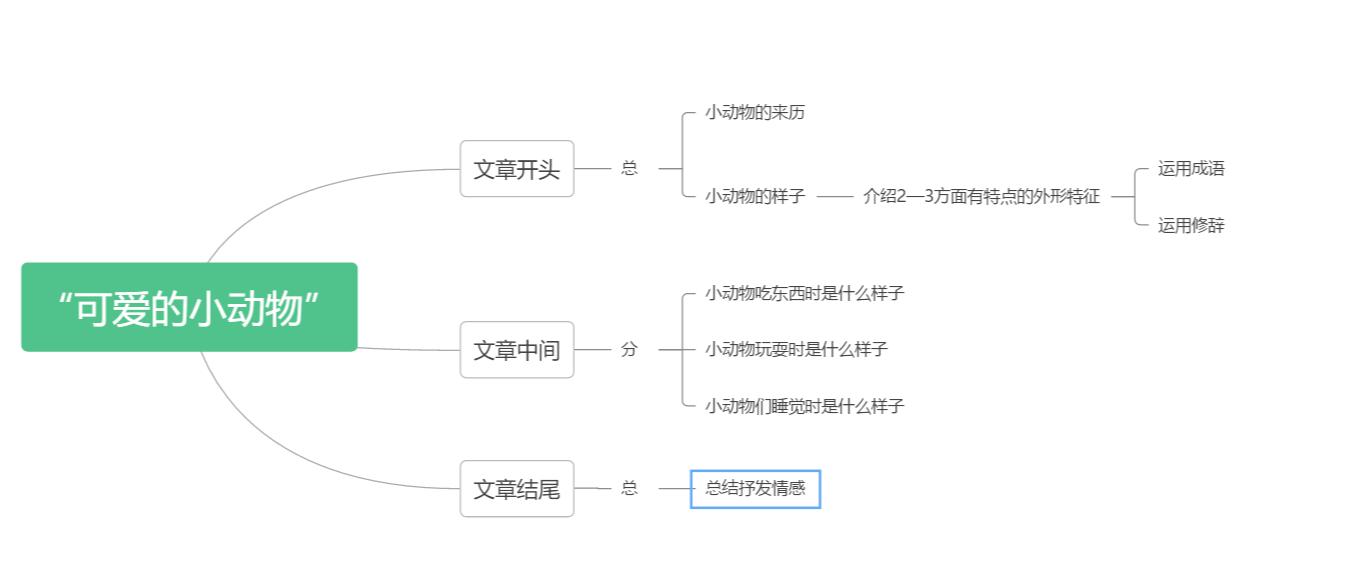 什么?一个括号玩转作文——请听昂立韩露老师说