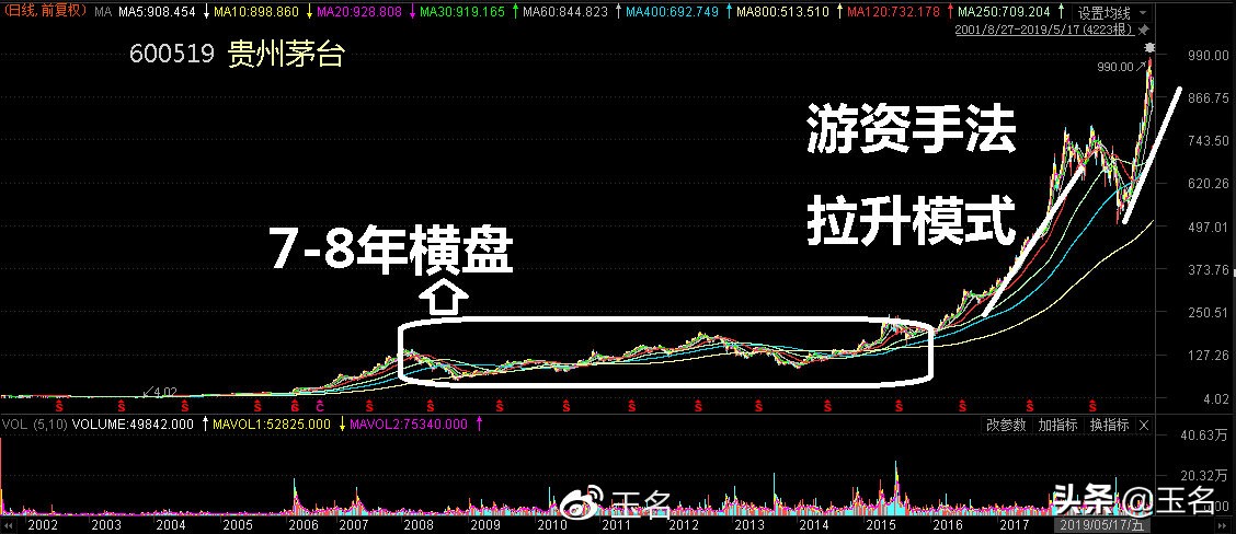 近期新高的股票一览表,近期市场热点股票概念
