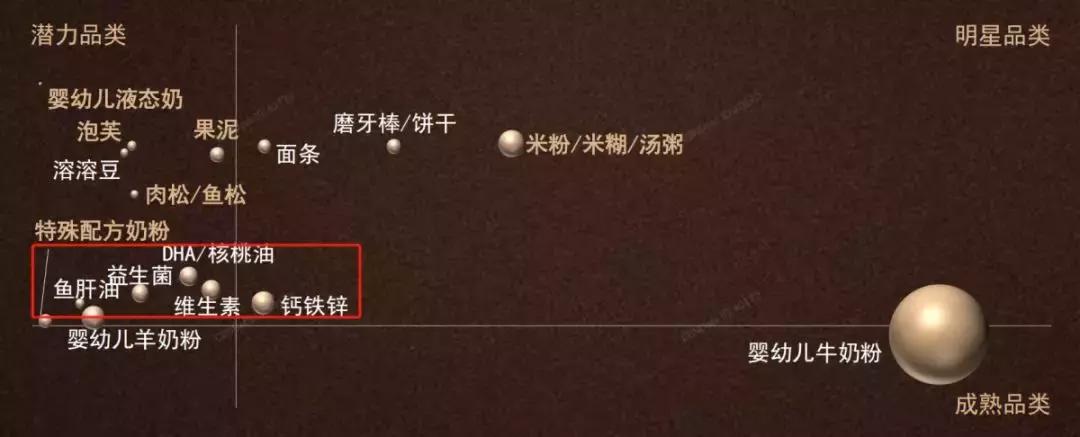 母婴营养补充品好物bioisland,宝宝辅食食品测评