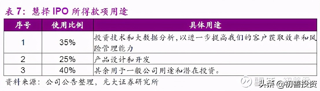 冠军企业31：线上保险经纪冠军企业，10倍潜力股
