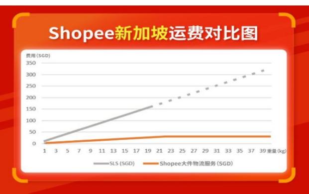 shopee台湾物流常用哪几个,shopee台湾站点有几种物流