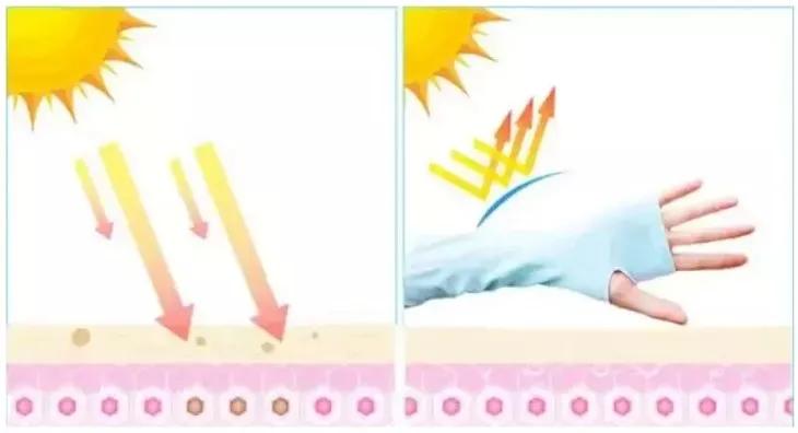 防晒神器夏天一定要戴的防晒冰袖,夏天哪款冰袖舒服又防晒