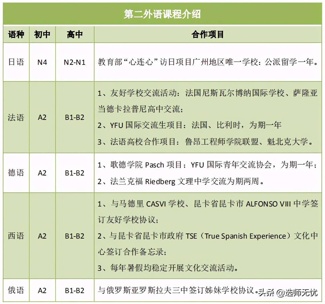 广外在广东省的排名,为什么广外叫副帮主