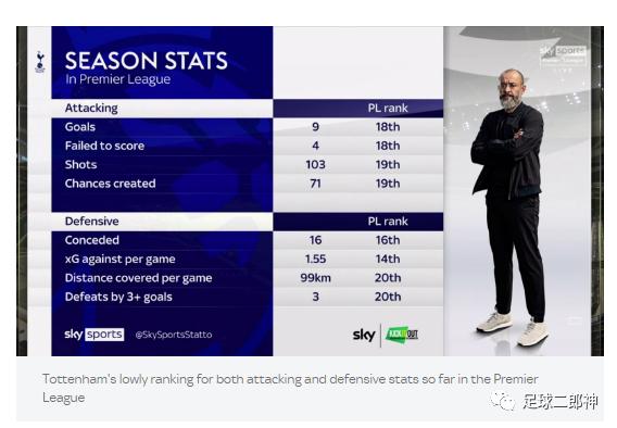 孔蒂首秀心惊肉跳热刺艰难赢球,孔蒂执教热刺拿了什么奖杯