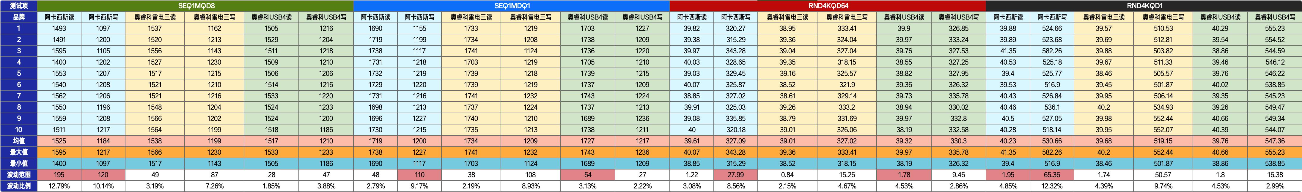台电固态硬盘哪个品牌好,台电1tb固态硬盘多少钱