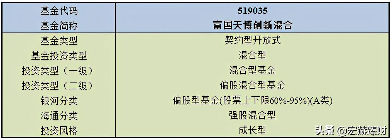 毕天宇同时管理多少只基金,毕天宇基金经理过往业绩