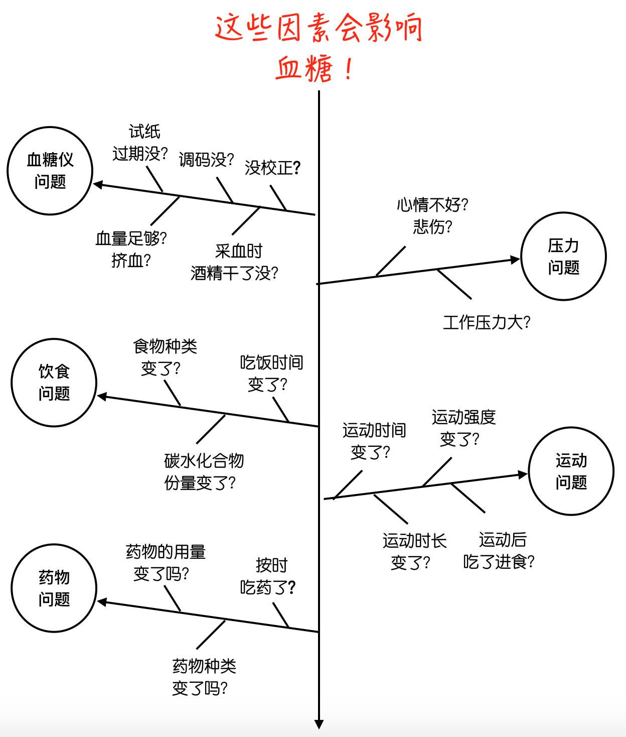 糖尿病患者合理小知识,知识普及糖尿病的日常保健
