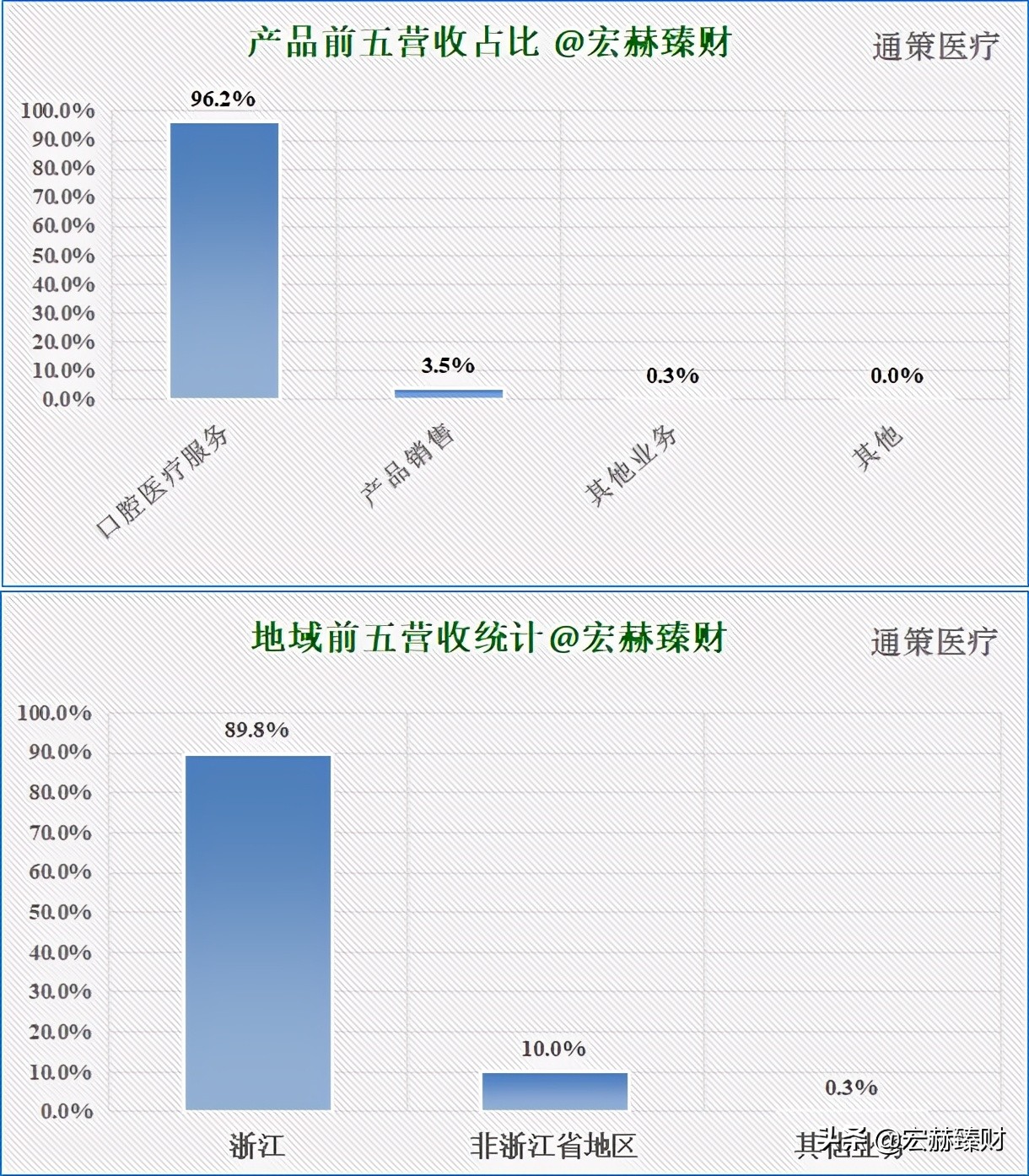 通策股票合理估值,通策大跌