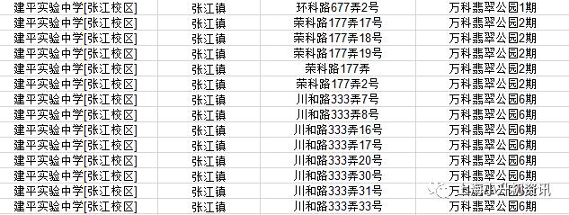 上海浦东建平中学对口学区,上海浦东建平中学22年招生计划