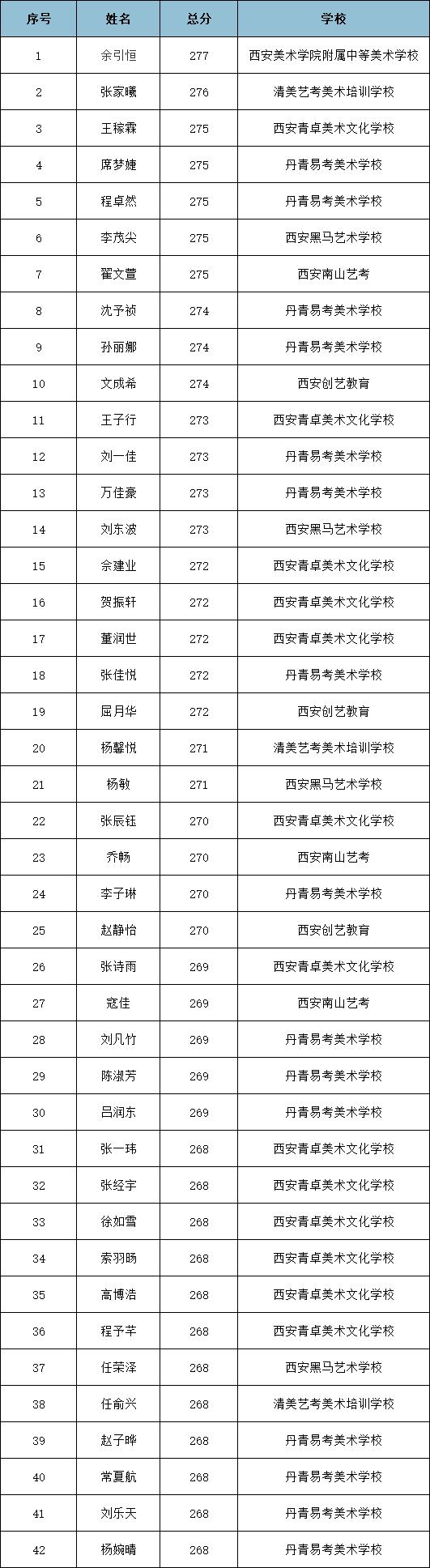 西安大纯画室怎么样,西安黑马画室怎么样