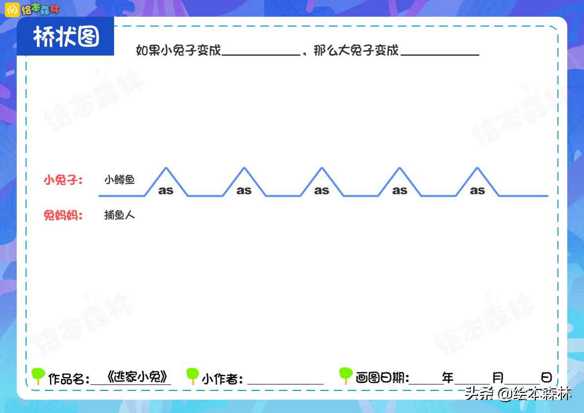 桥形图思维导图绘本,思维导图讲绘本