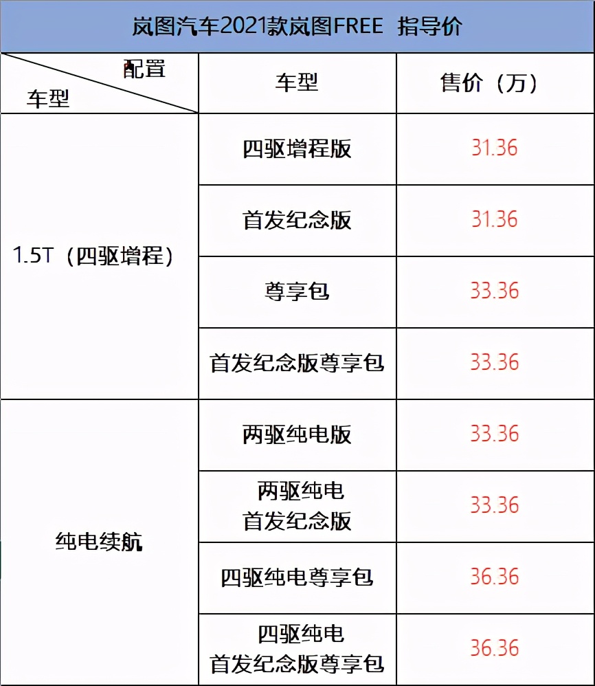 岚图新款free实测,岚图free的竞争对手