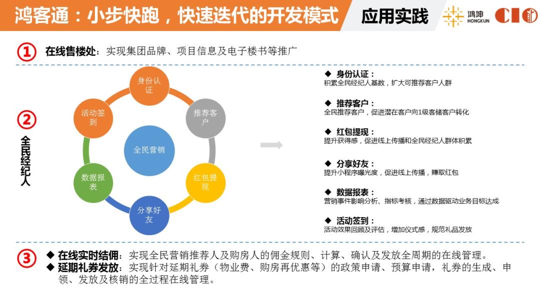 客储系统助力鸿坤打造高效数字化营销管理平台