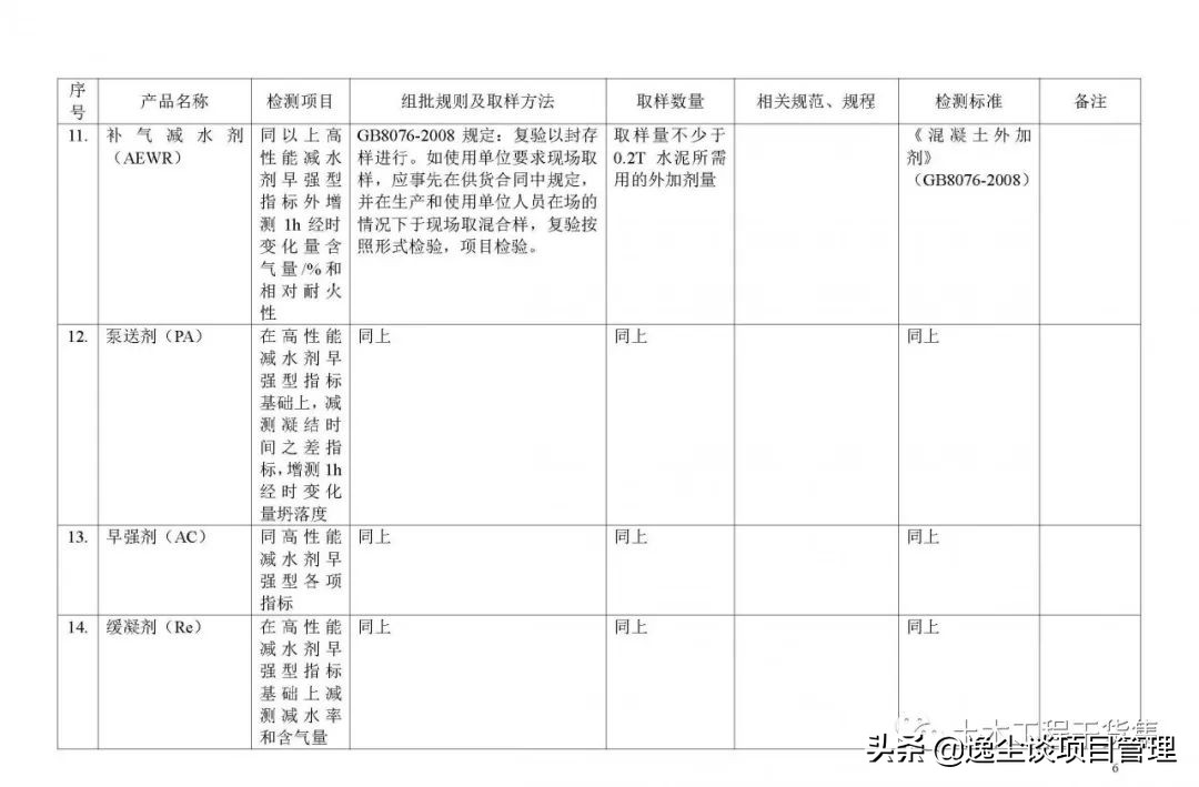 见证取样检测内容包括哪些,见证取样手册最新版