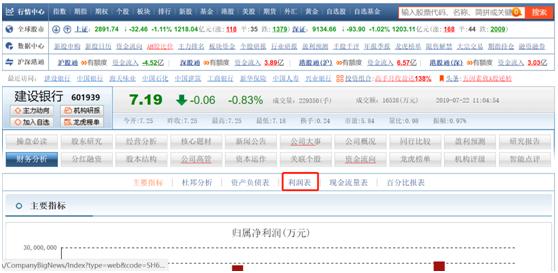 各种财务表图解大全,股票财务数据最主要看什么