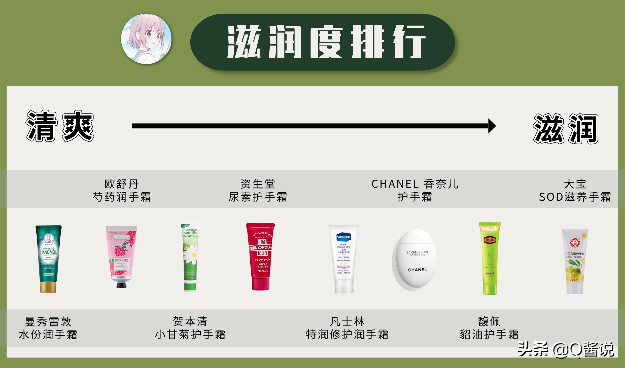 资生堂和欧舒丹的手霜哪个好,资生堂尿素红罐护手霜测评