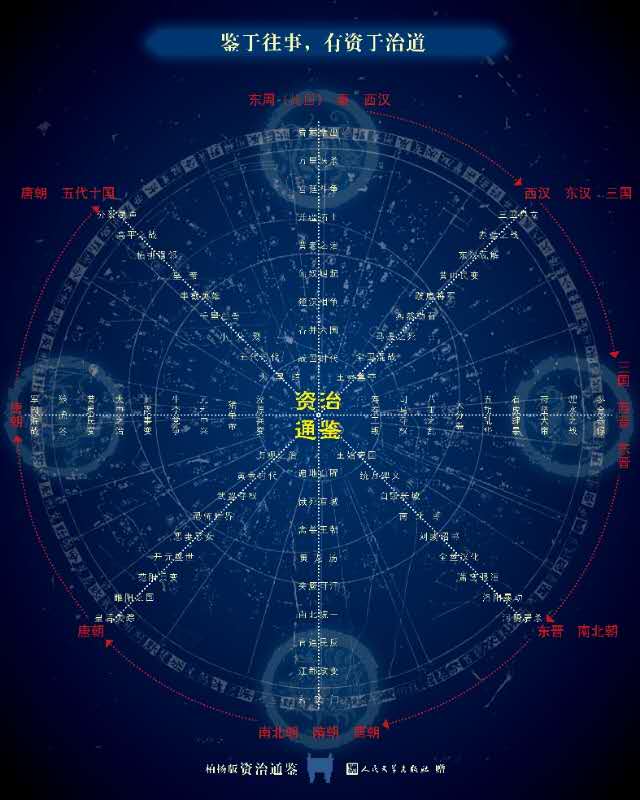 柏杨版《资治通鉴》解读,柏杨版资治通鉴咋样