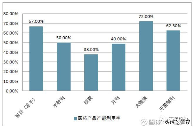 恒瑞医药展厅,恒瑞大舞台