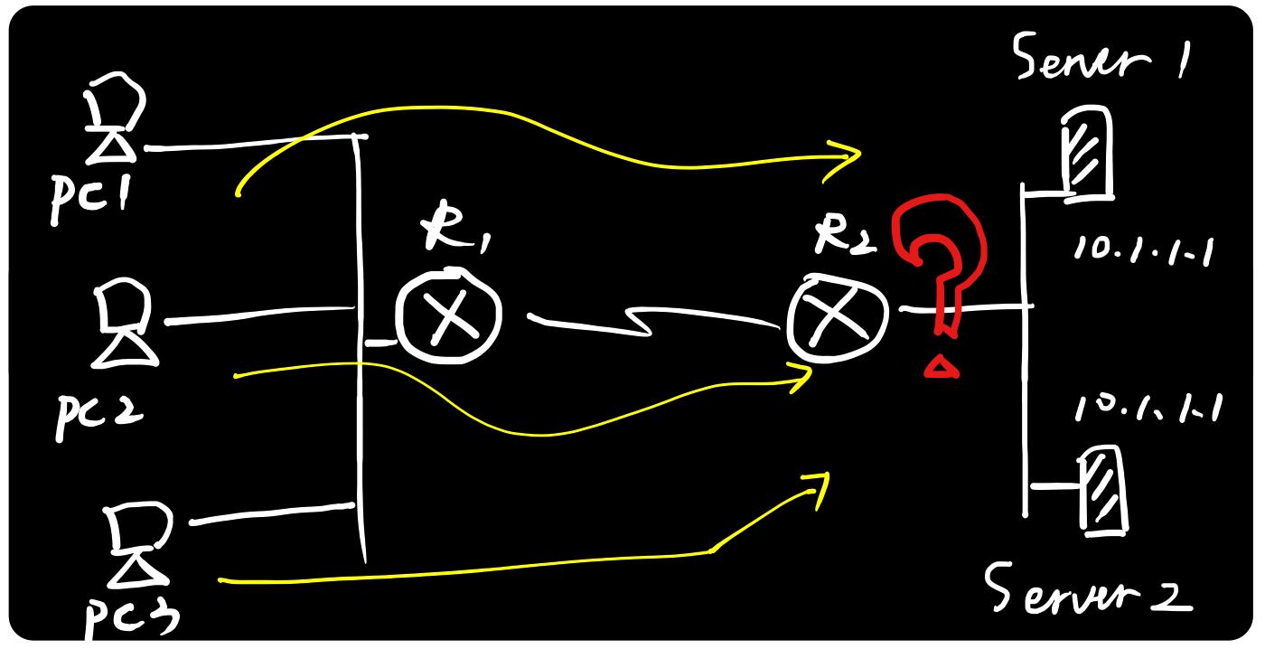 arp绑定能解决地址冲突吗,arp地址协议用在哪里