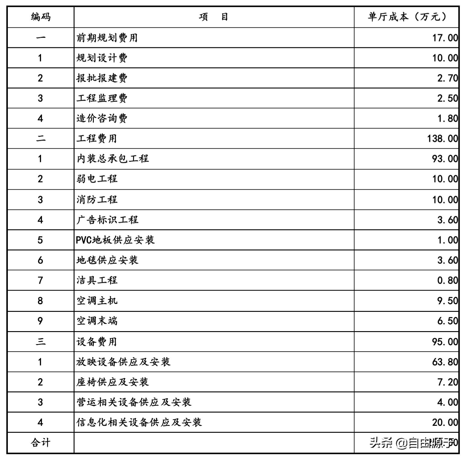 院线产品好还是大牌的好,院线产品好还是专业线产品好