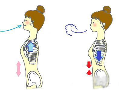 当你焦虑紧张怎么缓解,每天如何克服焦虑调节心情
