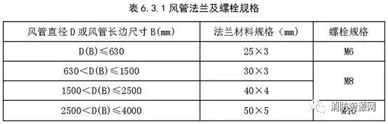 排烟风管是角钢法兰还是共板法兰,角钢法兰和共板法兰区别
