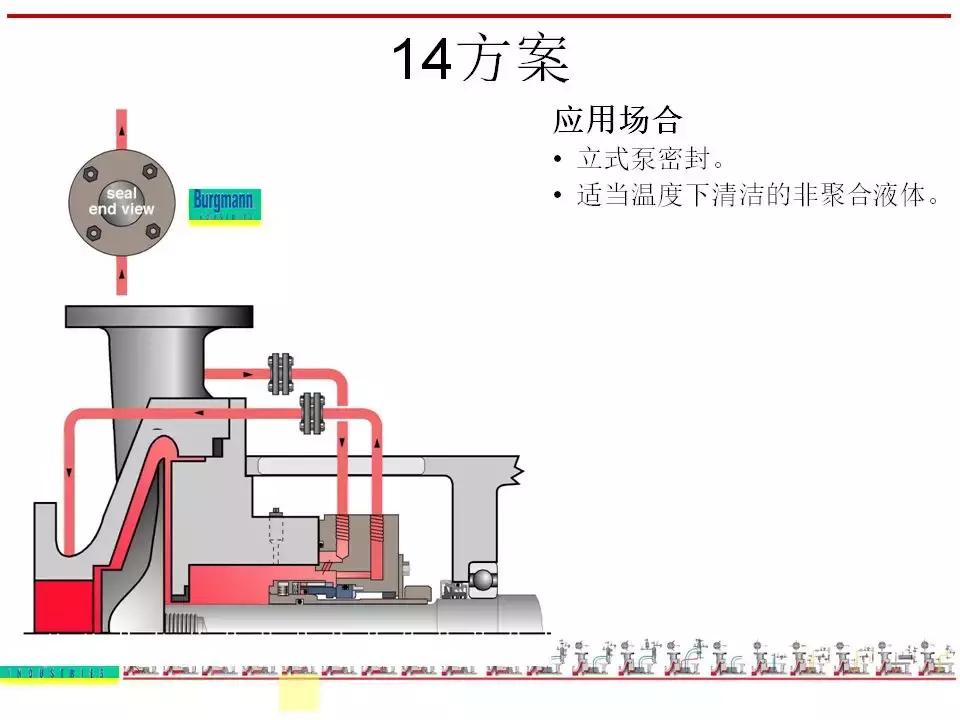 机封冲洗方案大全ppt,机械基础密封方法及装置ppt