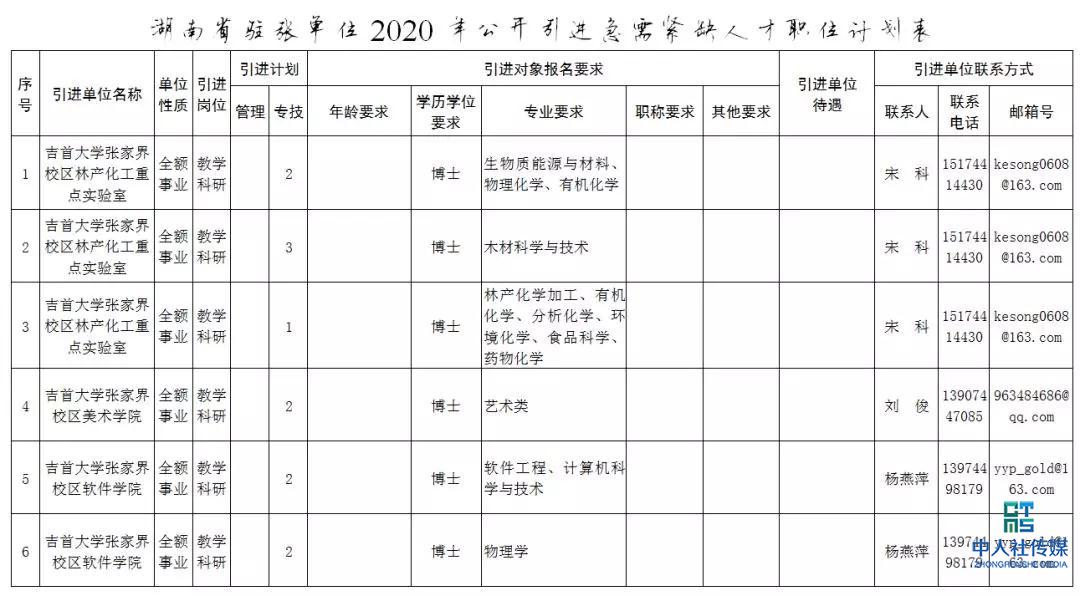 2020张家界事业单位招聘,张家界市全额事业单位