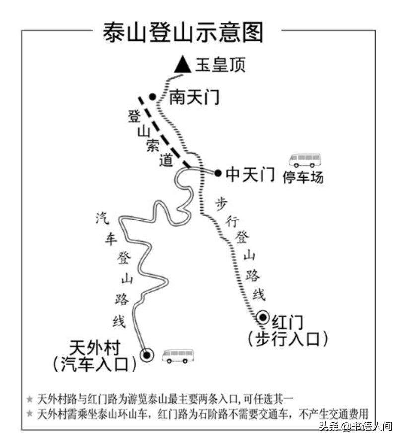 泰山攻略和时间安排,泰山攻略夜爬都是需要准备什么