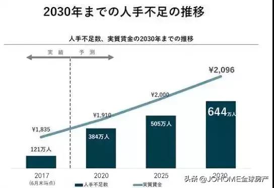 「日本●移民」为什么一直给你推荐小日子过的不错的日本?