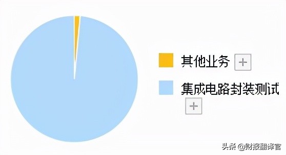 全球半导体芯片封测公司排名2020,芯片封测前三强