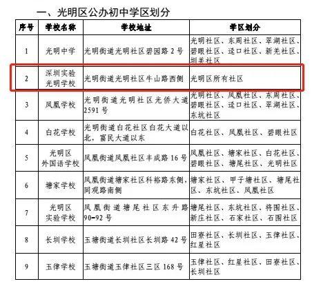 深圳光明离龙岗有多远,深圳光明有升值空间吗