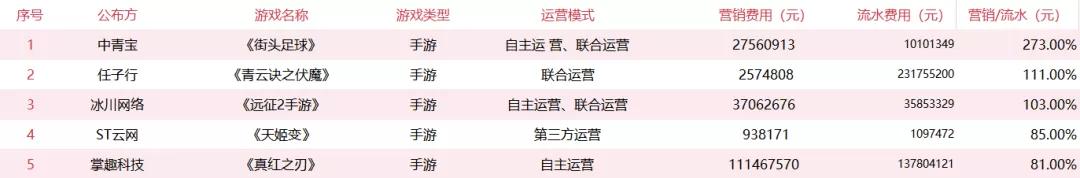 盘点三国志游戏各个版本,三国志战略版年流水80亿