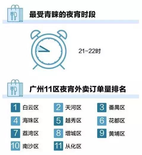 白云区夜宵外卖推荐,广州白云必点外卖